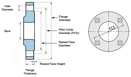 flange-dimensions