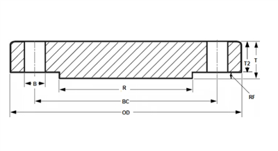 Dosbarth fflans ddall ASME B16.5 300 mewn modfeddi